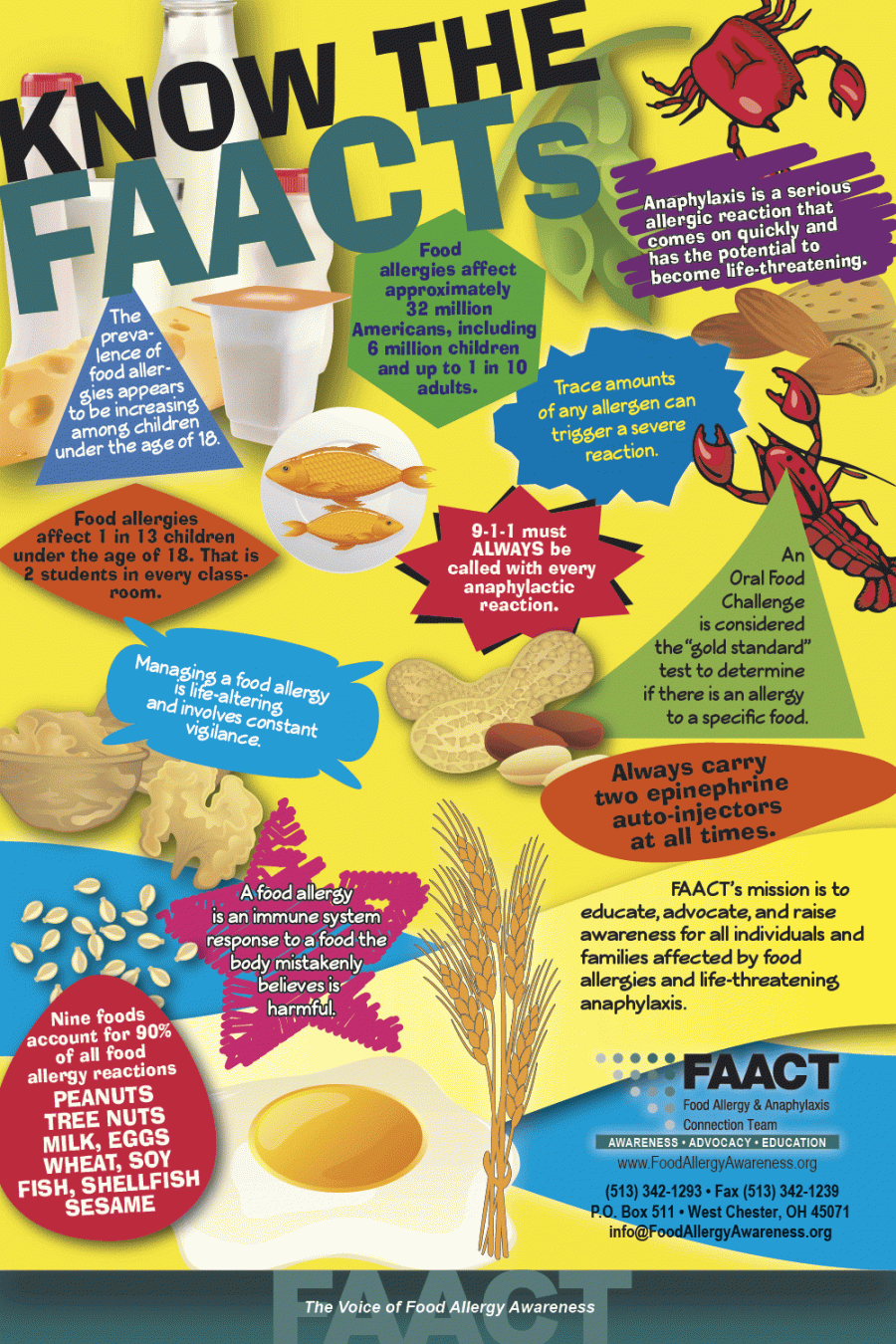 Know the FAACTs poster